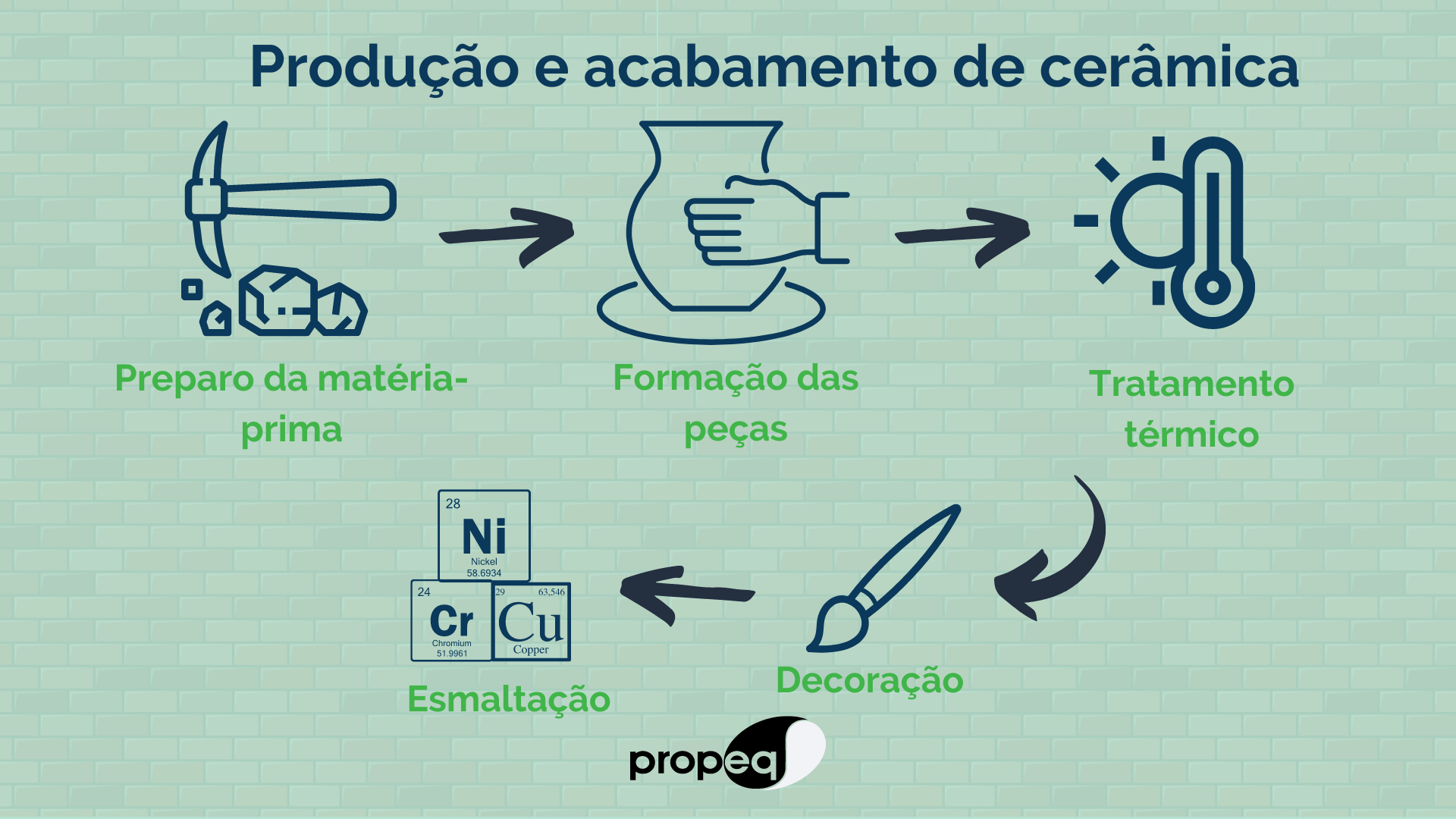 Produção e mercado de cerâmica no Brasil Propeq