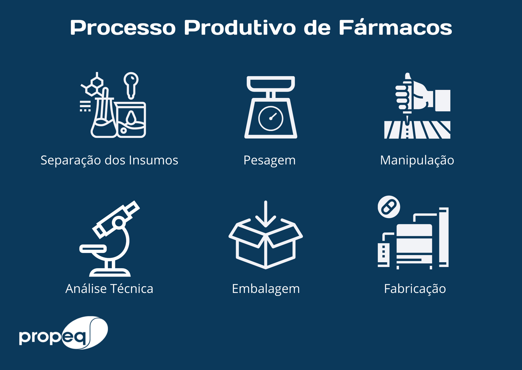 Como Funciona O Processo Produtivo De Fármacos? | Propeq