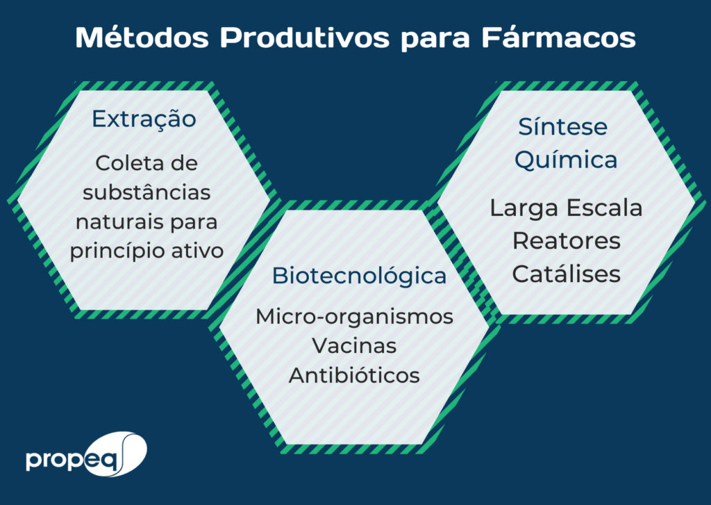 Pharmaspecial Especialidades - RUBISTEM™ é um ativo biotecnológico