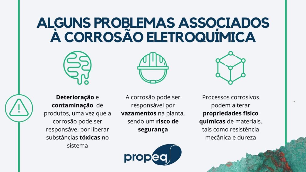 Imagem resumindo principais problemas associados à corrosão eletroquímica