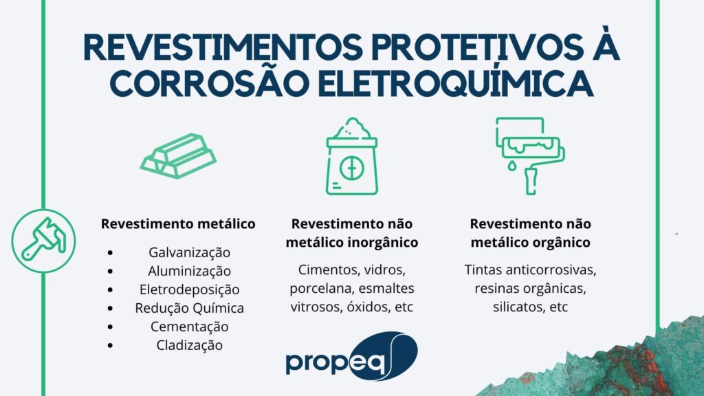 Imagem ilustrativa com os principais revestimentos protetivos à corrosão eletroquímica