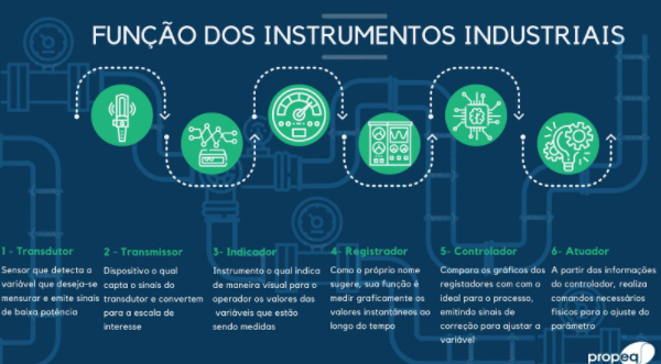 esquema indicando a junta quente onde os metais se juntam e a junta fria onde é medida a diferença de potencial.