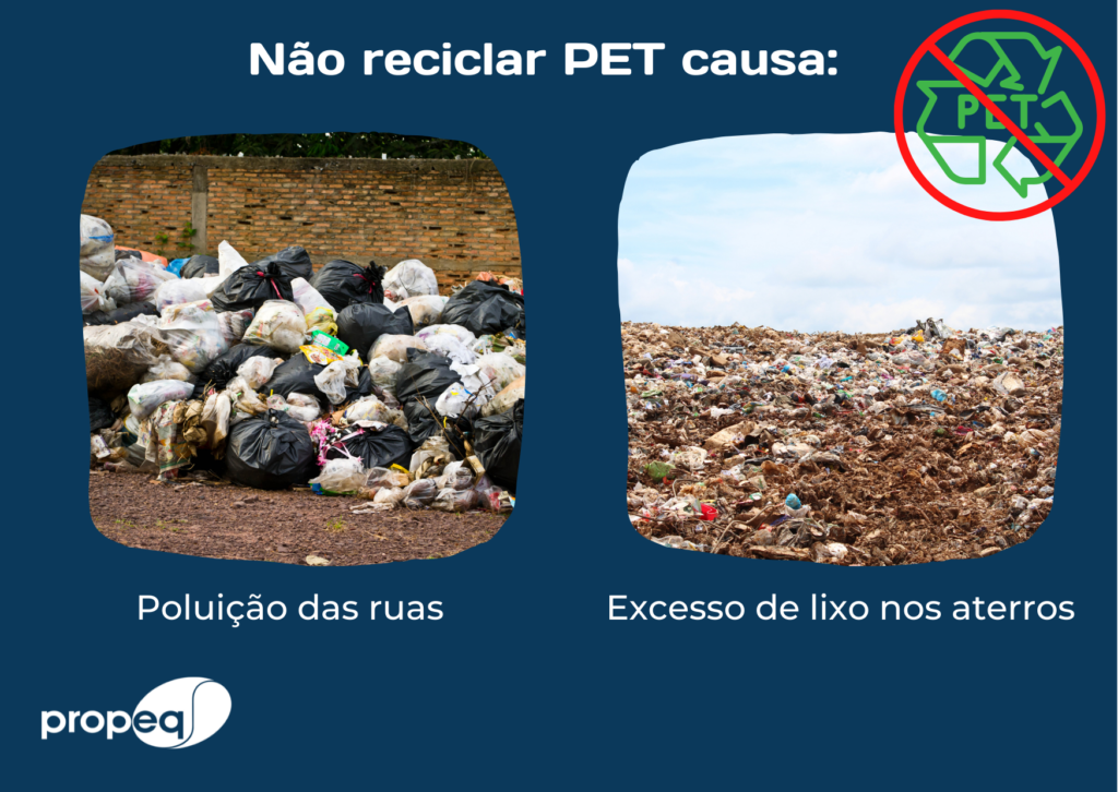 Imagem com fundo azul escuro e logo da Propeq. Nela, contém fotos mostrando poluição na rua e excesso de lixo nos aterros, que são fatores ambientais problema no descarte de PET.