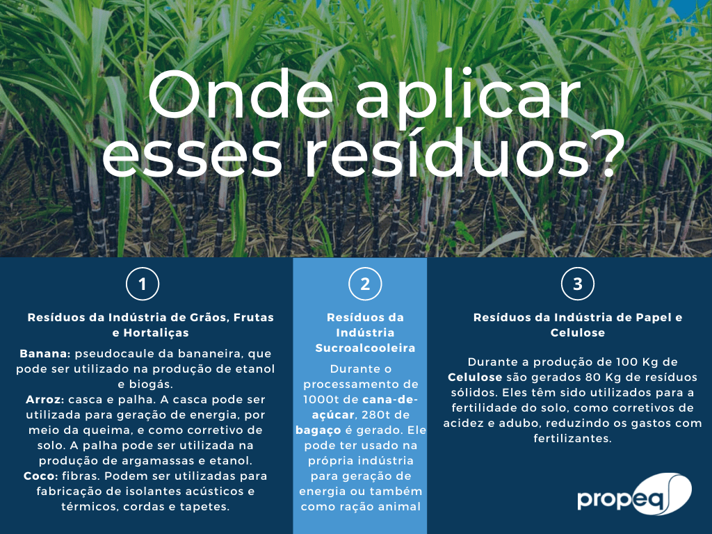 Imagem com fundo azul explicando sobre como aplicar os resíduos da agroindústria.