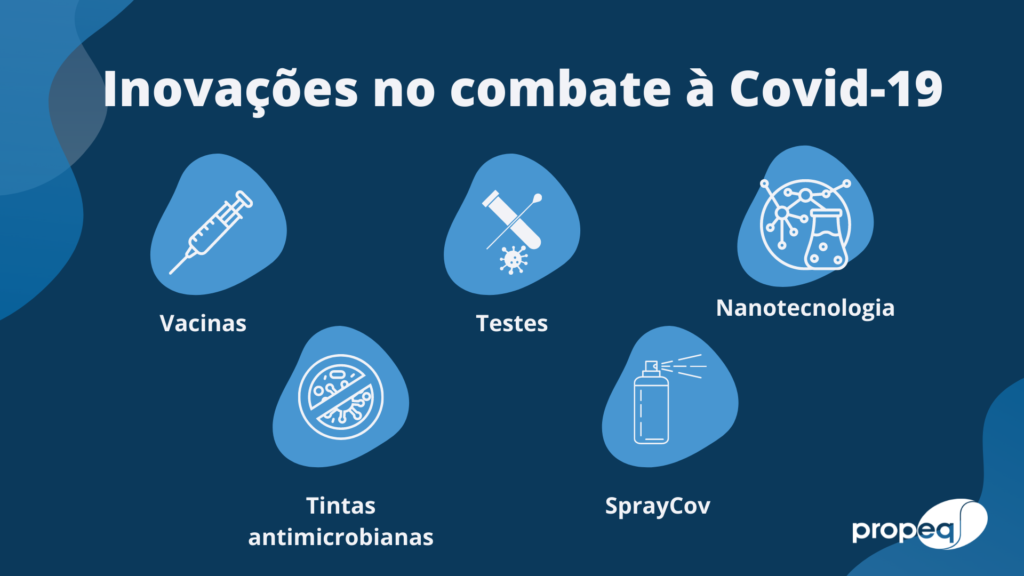 Imagem com fundo azul que exemplifica inovações no combate à covid-19: vacinas, testes, nanotecnologia, tintas antimicrobianas e spraycov