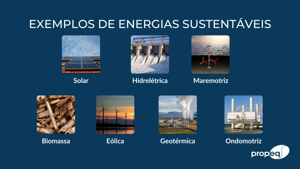 Imagem com fundo azul que exemplifica tipos de energias sustentáveis